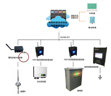 輝和科技光伏綜合防雷管理整體解決方案